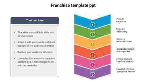franchise template ppt